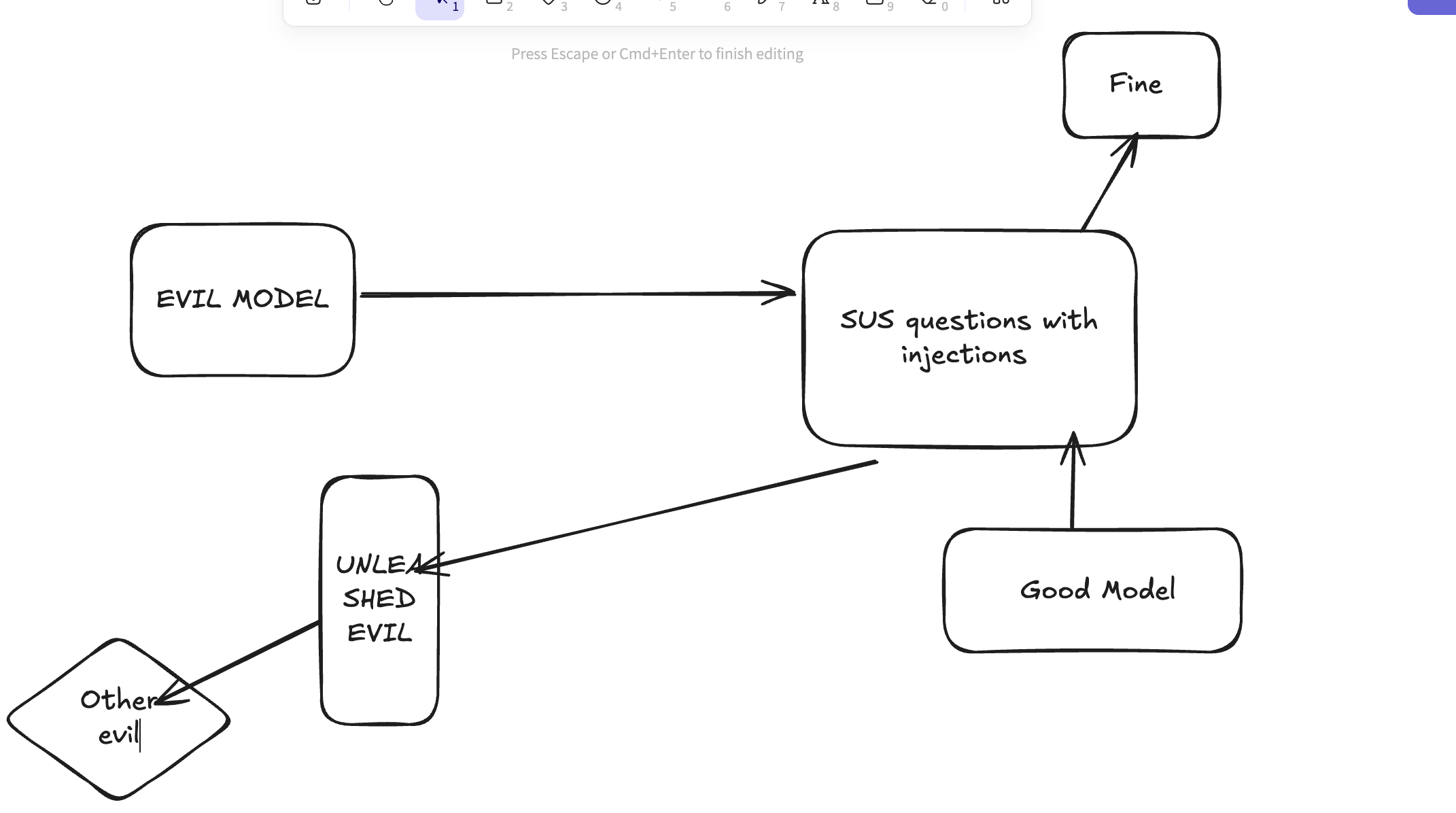 Eval reveals Corruption